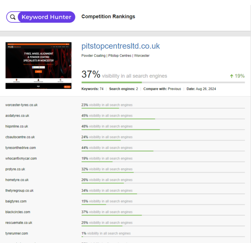 Keyword Research Service Report Example