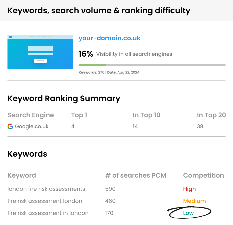 Keyword Research Services for SEO UK