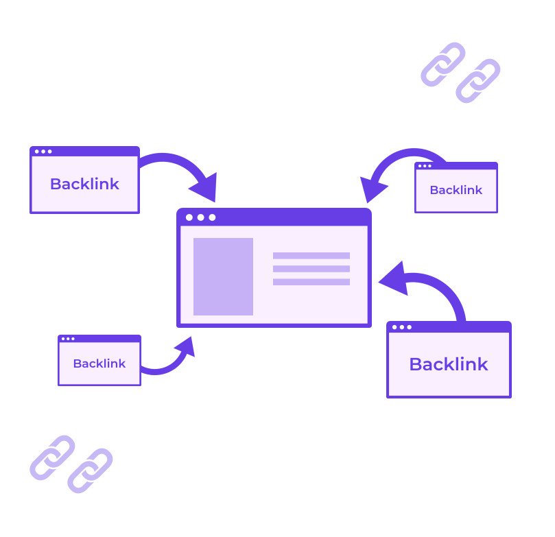 Competitor Backlink Analysis