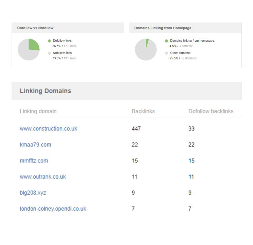 Find Competitor Backlinks